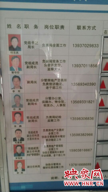 記者撥打柘城縣房管局公示牌上副局長任濤、物業(yè)股劉學(xué)偉等電話發(fā)現(xiàn)，公示手機(jī)號(hào)均為錯(cuò)誤號(hào)碼。
