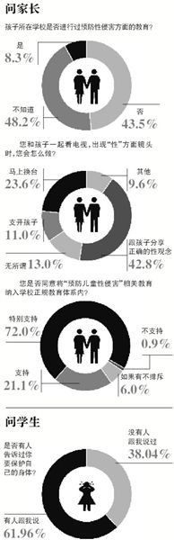 自5月8日海南萬寧發(fā)生“小學(xué)校長帶女生開房”事件至今，全國至少有9起校園內(nèi)猥褻性侵幼女案被曝光。