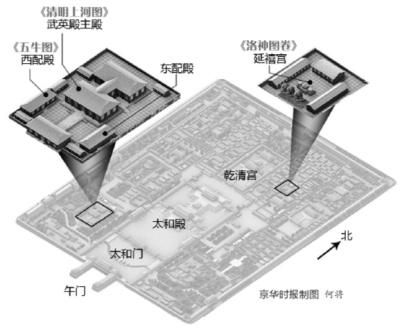 北京故宮《清明上河圖》10年來首次全卷鋪開展出。
