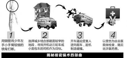 圖解碰瓷。制圖姜宣憑