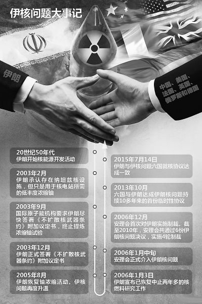 伊朗核問(wèn)題歷經(jīng)12年終達(dá)成協(xié)議 不開發(fā)核武器 伊朗核問(wèn)題歷經(jīng)12年終達(dá)成協(xié)議 不開發(fā)核武器