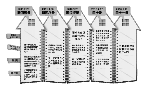 中國政府網(wǎng)昨天發(fā)布的《國務(wù)院辦公廳關(guān)于繼續(xù)做好房地產(chǎn)市場調(diào)控工作的通知》（即“新國五條”全文，以下簡