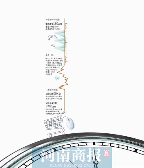 13個(gè)小時(shí)成交191億元，刷新去年全天紀(jì)錄
