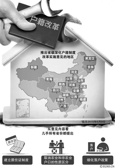 “地方版”戶籍制度改革意見正加速出臺。