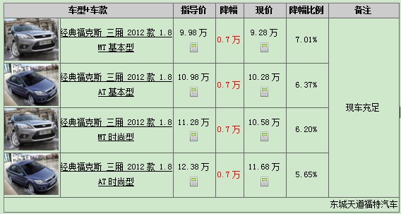 經(jīng)典?？怂箞髢r