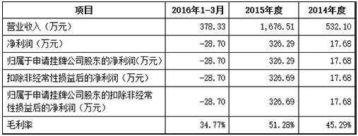 清大教育營(yíng)收情況