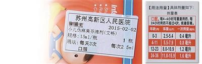 圖為陳醫(yī)生開的服用劑量是2.5毫升，右為藥盒上標(biāo)注的用藥劑量，11個(gè)月應(yīng)為0.8毫升。