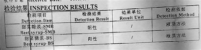 檢測報告顯示，受檢的全響蜂蜜，甜菜糖漿呈陽性